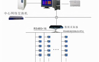 配电室综合监控系统的应用在高速公路的案例