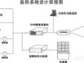 深圳监控系统安装-监控系统组成