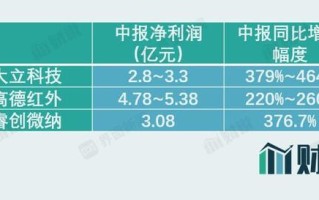 财说｜评估日期一年前，海康威视为何低价转让“摇钱树”？