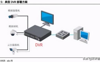 安防芯片产业研究：安防行业快速发展，芯片厂商迎重要机遇