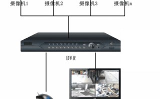 监视器能看到图像，但图像闪烁厉害（可能的原因）