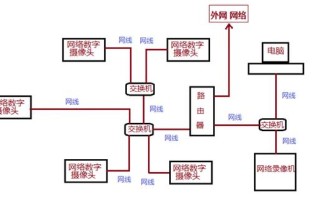 三分钟学会安装监控，再也不求人了