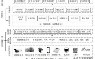 物联网助力智慧工地安全管控（附塔吊监控案例）