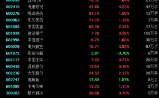 关注：中信证券 海康威视 中国国旅