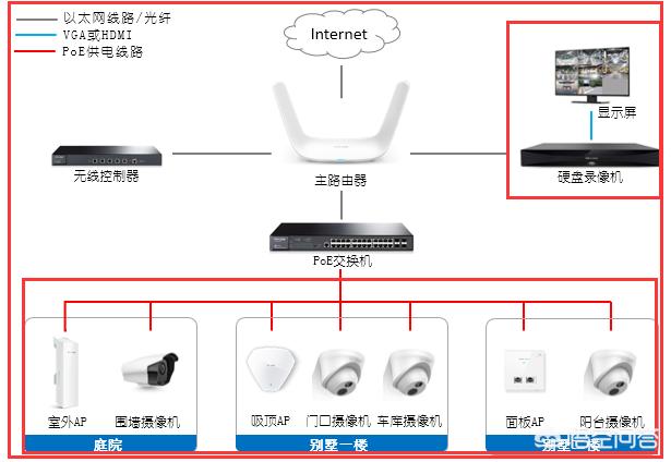 家中如何装摄像头？-第1张图片-深圳监控安装