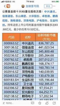 大华不止是5G更是智惠城市网络基础设施和人工智能及云计算与大数据核心-第2张图片-深圳监控安装