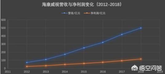 安防行业现在海康一家独大的局面多久会被打破？-第1张图片-深圳监控安装