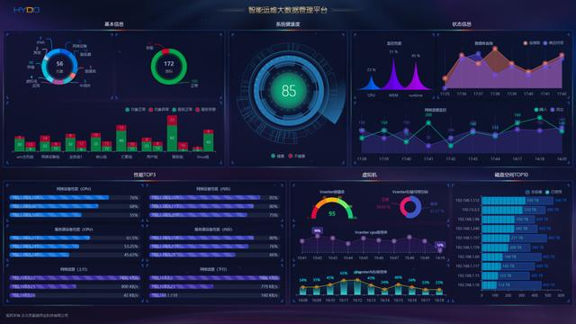 豪越HYDO教育行业运维监控案例（高校）-第2张图片-深圳监控安装