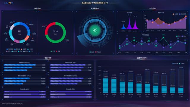 豪越HYDO教育行业运维监控案例（高校）-第4张图片-深圳监控安装