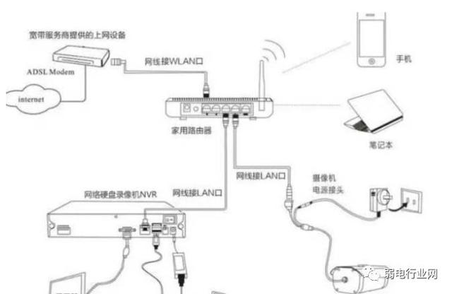 网络监控安装的四种方式-第1张图片-深圳监控安装