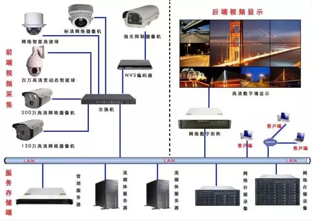 一步一步教你安装网络视频监控系统-第8张图片-深圳监控安装