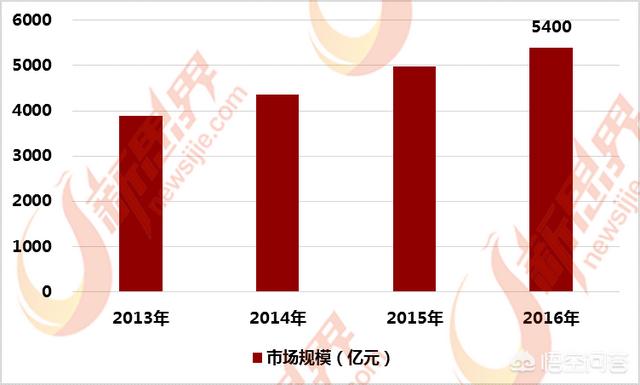 安防行业的现状是怎样的？-第2张图片-深圳监控安装