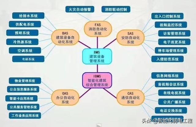 为什么说弱电行业入行的第一年非常重要？这几个方面告诉你-第1张图片-深圳监控安装