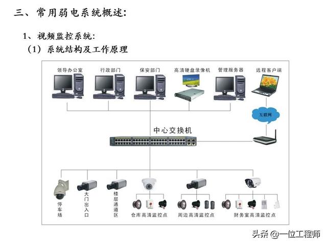 电有“强弱”之分，什么是“弱电”？什么又是“弱电系统”？-第5张图片-深圳监控安装