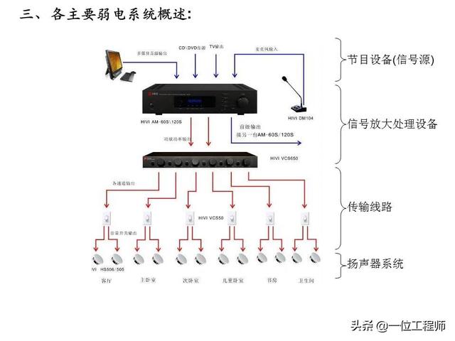 电有“强弱”之分，什么是“弱电”？什么又是“弱电系统”？-第9张图片-深圳监控安装