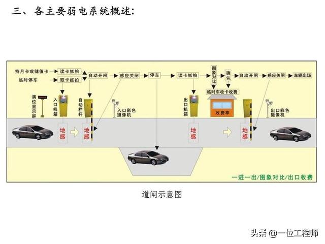 电有“强弱”之分，什么是“弱电”？什么又是“弱电系统”？-第15张图片-深圳监控安装