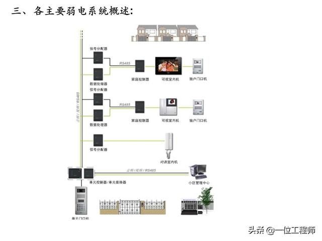 电有“强弱”之分，什么是“弱电”？什么又是“弱电系统”？-第22张图片-深圳监控安装