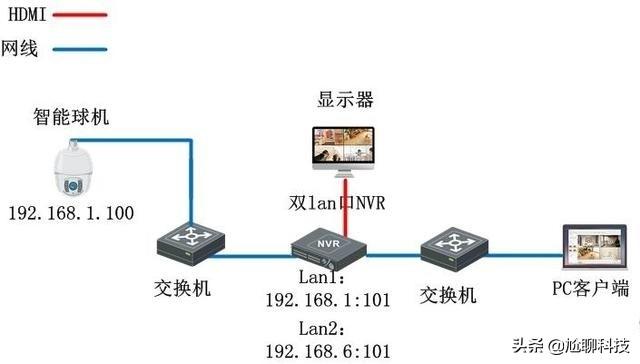 海康硬盘录像机两个lan口，怎么设置可以用电脑远程访问？-第2张图片-深圳监控安装