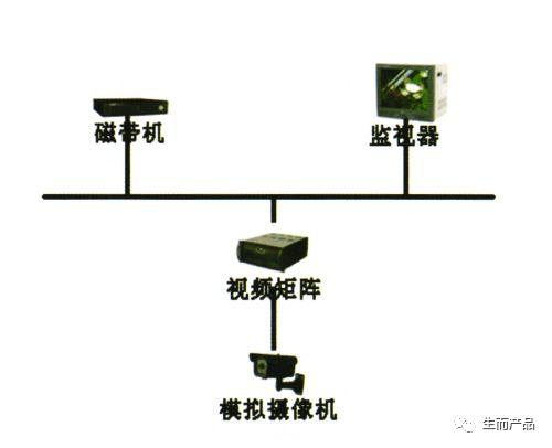 对智能安防现状和未来的思考-第2张图片-深圳监控安装