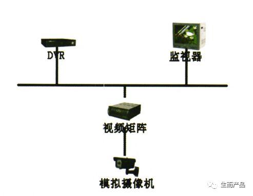 对智能安防现状和未来的思考-第3张图片-深圳监控安装