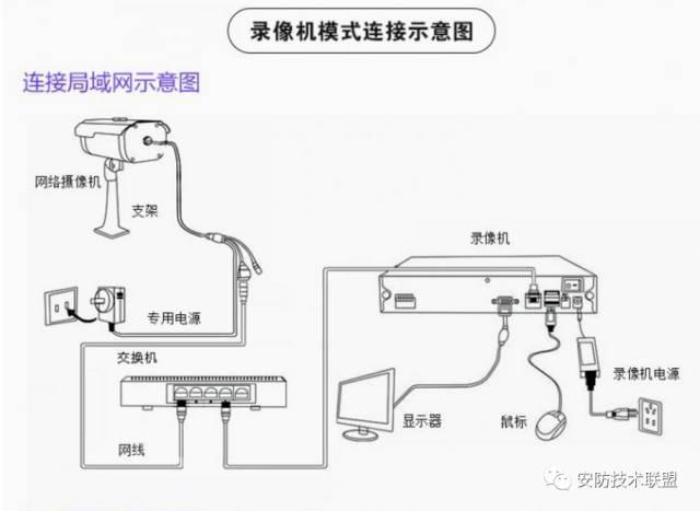 监控有没有更简单安装方法，省一个防水盒也是好的-第26张图片-深圳监控安装