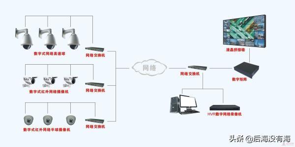 简单实用的监控安装教程与经验分享（一）-第1张图片-深圳监控安装