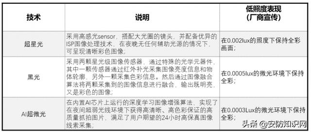 a&s视频监控品牌调查：中国品牌全面占优-第2张图片-深圳监控安装