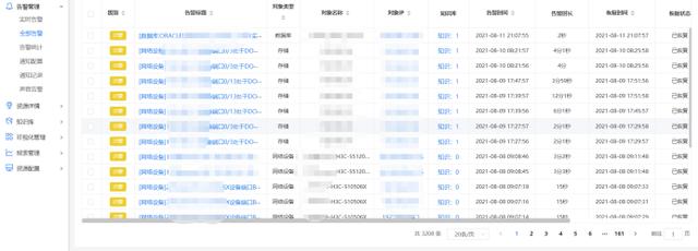 IT监控案例解读丨华南某电子集团IT监控实践-第5张图片-深圳监控安装