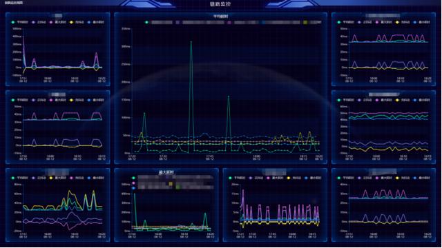 IT监控案例解读丨华南某电子集团IT监控实践-第7张图片-深圳监控安装