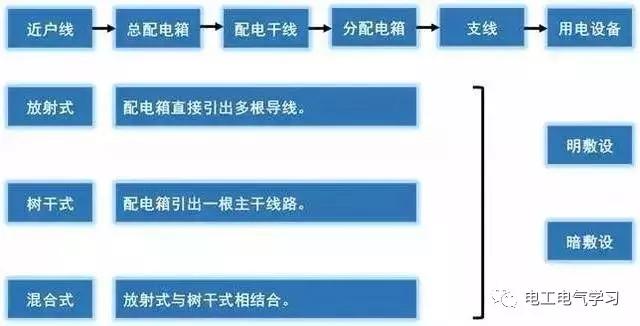 这是我见过最好的强弱电基础知识讲解！太详细了-第9张图片-深圳监控安装