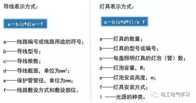 这是我见过最好的强弱电基础知识讲解！太详细了-第13张图片-深圳监控安装