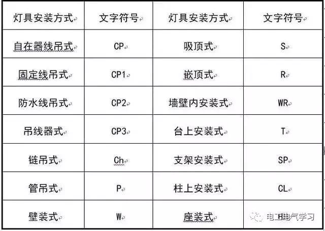 这是我见过最好的强弱电基础知识讲解！太详细了-第29张图片-深圳监控安装