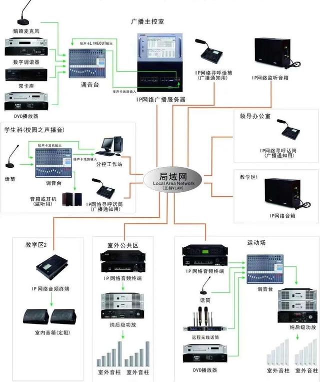 弱电系统拓扑图及设备图，彻底了解弱电系统组成-第10张图片-深圳监控安装