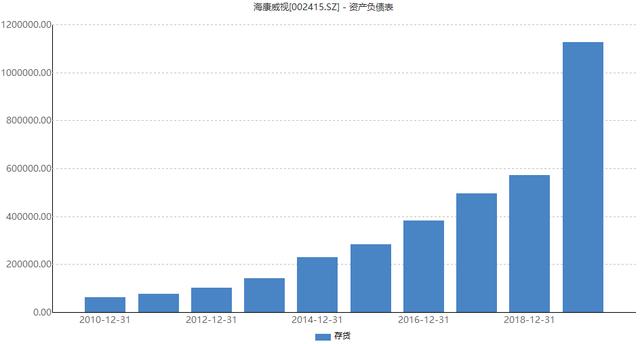 半年报净利增长9.66%，“安防龙头”海康威视启动智能家居业务分拆上市-第3张图片-深圳监控安装