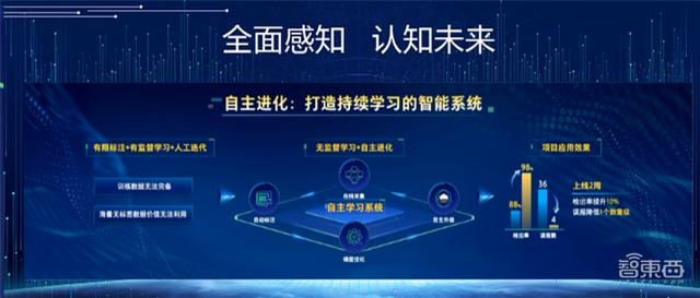 海康威视推AI开放平台2.0！总裁胡扬忠：做AI产业森林中的一棵树-第9张图片-深圳监控安装