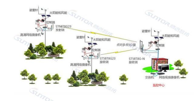 省级自然保护区白鹤生态园无线视频监控案例-第2张图片-深圳监控安装