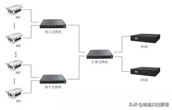 网络视频监控系统安装图解-第6张图片-深圳监控安装