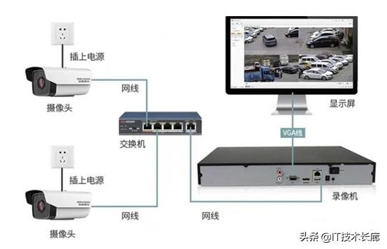 安防监控基础知识-第1张图片-深圳监控安装