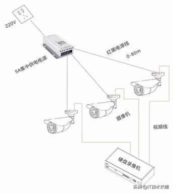 安防监控基础知识-第2张图片-深圳监控安装