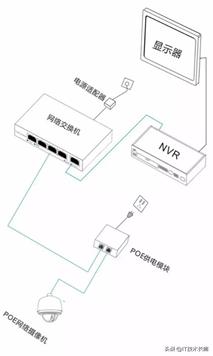 安防监控基础知识-第4张图片-深圳监控安装