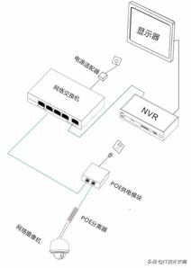 安防监控基础知识-第5张图片-深圳监控安装