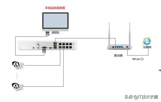 安防监控基础知识-第6张图片-深圳监控安装