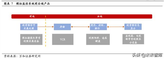 智能安防行业研究：现状、趋势与格局-第5张图片-深圳监控安装