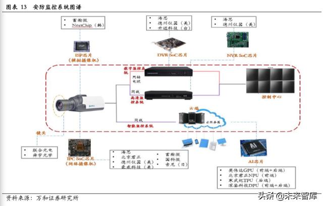 智能安防行业研究：现状、趋势与格局-第11张图片-深圳监控安装