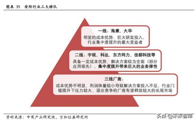 智能安防行业研究：现状、趋势与格局-第26张图片-深圳监控安装