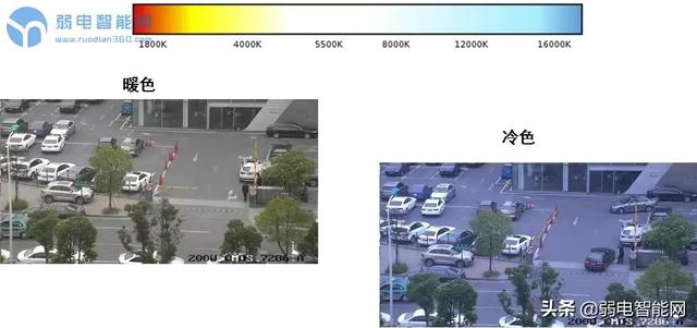 海康摄像机在不同环境下，如何配置调节图像才能达到最优显示效果-第8张图片-深圳监控安装