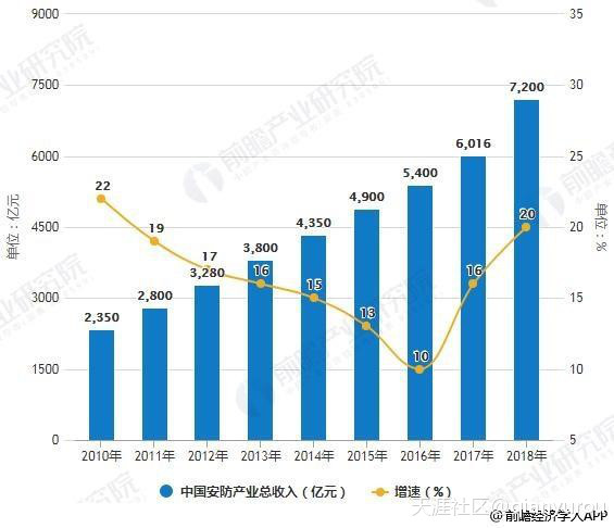 “海康18.32%增长，马太效应；民用安防，“协同”破局”-第3张图片-深圳监控安装