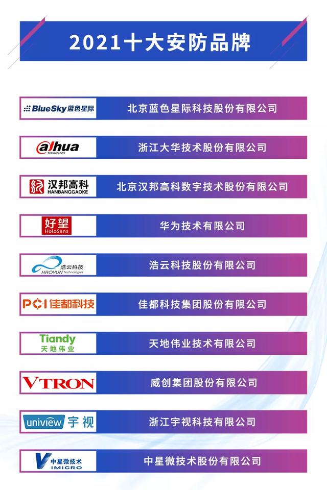 榜单公布 | 2021年度十大安防品牌重磅揭晓-第4张图片-深圳监控安装