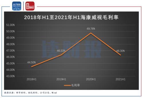 海康威视上半年实现营收339亿元 创新业务收入占比提升-第3张图片-深圳监控安装