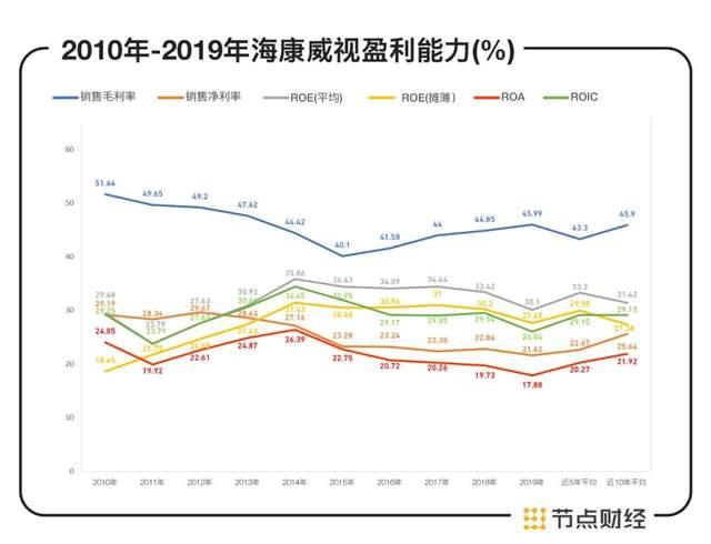 海康威视4500亿安防一哥之路，加冠之年生变-第4张图片-深圳监控安装